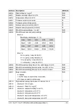 Preview for 202 page of ICP DAS USA CL-200 Series User Manual