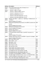 Preview for 209 page of ICP DAS USA CL-200 Series User Manual