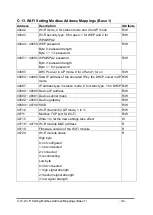 Preview for 220 page of ICP DAS USA CL-200 Series User Manual