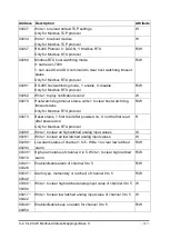 Preview for 167 page of ICP DAS USA CL-201-WF User Manual