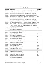 Preview for 191 page of ICP DAS USA CL-201-WF User Manual