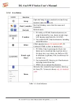 Preview for 16 page of ICP DAS USA DL-1 S-WF Series User Manual