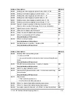 Предварительный просмотр 108 страницы ICP DAS USA DL-301 User Manual