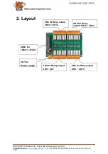 Preview for 2 page of ICP DAS USA DN-8K32R Quick Start Manual