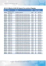 Предварительный просмотр 25 страницы ICP DAS USA EC2-DIO Series User Manual