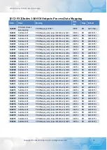 Предварительный просмотр 27 страницы ICP DAS USA EC2-DIO Series User Manual