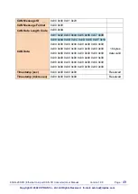 Preview for 49 page of ICP DAS USA ECAN-200-FD User Manual