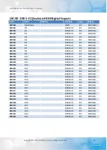 Предварительный просмотр 41 страницы ICP DAS USA ECAT-2000 Series User Manual