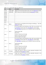 Предварительный просмотр 22 страницы ICP DAS USA ECAT-201x EtherCAT Slave I/O User Manual