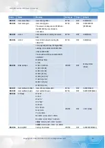 Предварительный просмотр 36 страницы ICP DAS USA ECAT-201x EtherCAT Slave I/O User Manual