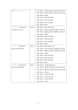 Предварительный просмотр 9 страницы ICP DAS USA ECAT-2094P User Manual