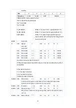 Предварительный просмотр 35 страницы ICP DAS USA ECAT-2094P User Manual