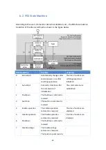 Предварительный просмотр 40 страницы ICP DAS USA ECAT-2094P User Manual