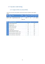 Предварительный просмотр 46 страницы ICP DAS USA ECAT-2094P User Manual