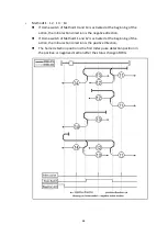 Предварительный просмотр 64 страницы ICP DAS USA ECAT-2094P User Manual