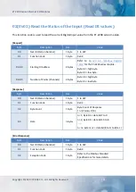 Preview for 101 page of ICP DAS USA ET-2200 Series User Manual