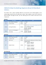 Preview for 103 page of ICP DAS USA ET-2200 Series User Manual