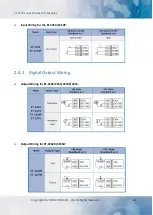 Preview for 29 page of ICP DAS USA ET-2217CI User Manual