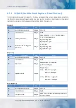 Preview for 116 page of ICP DAS USA ET-2217CI User Manual