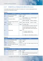 Preview for 122 page of ICP DAS USA ET-2217CI User Manual