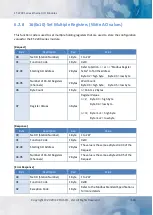 Preview for 124 page of ICP DAS USA ET-2217CI User Manual