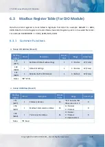 Preview for 126 page of ICP DAS USA ET-2217CI User Manual