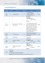 Preview for 127 page of ICP DAS USA ET-2217CI User Manual