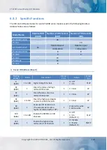 Preview for 128 page of ICP DAS USA ET-2217CI User Manual