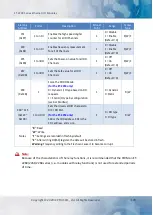 Preview for 129 page of ICP DAS USA ET-2217CI User Manual