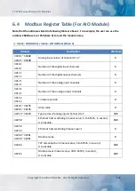 Preview for 132 page of ICP DAS USA ET-2217CI User Manual