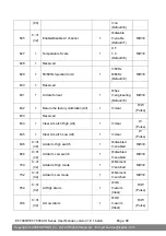 Предварительный просмотр 98 страницы ICP DAS USA ET-7000/PET-7000 Series User Manual