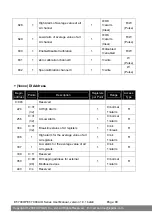 Предварительный просмотр 99 страницы ICP DAS USA ET-7000/PET-7000 Series User Manual