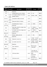 Предварительный просмотр 102 страницы ICP DAS USA ET-7000/PET-7000 Series User Manual