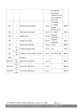 Preview for 103 page of ICP DAS USA ET-7000/PET-7000 Series User Manual