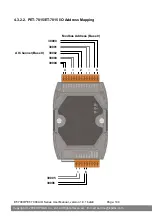 Предварительный просмотр 104 страницы ICP DAS USA ET-7000/PET-7000 Series User Manual