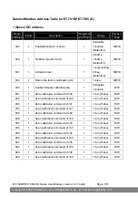 Preview for 105 page of ICP DAS USA ET-7000/PET-7000 Series User Manual