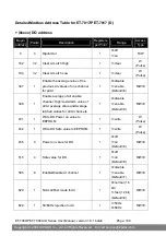 Предварительный просмотр 108 страницы ICP DAS USA ET-7000/PET-7000 Series User Manual