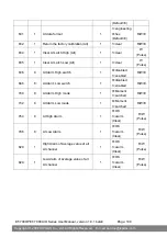 Preview for 109 page of ICP DAS USA ET-7000/PET-7000 Series User Manual