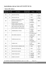 Предварительный просмотр 113 страницы ICP DAS USA ET-7000/PET-7000 Series User Manual