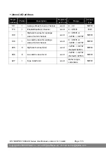 Preview for 115 page of ICP DAS USA ET-7000/PET-7000 Series User Manual