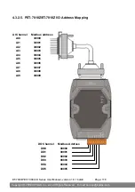 Preview for 116 page of ICP DAS USA ET-7000/PET-7000 Series User Manual
