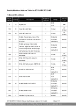 Preview for 117 page of ICP DAS USA ET-7000/PET-7000 Series User Manual