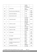 Preview for 118 page of ICP DAS USA ET-7000/PET-7000 Series User Manual