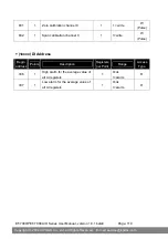 Preview for 119 page of ICP DAS USA ET-7000/PET-7000 Series User Manual