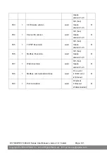 Preview for 121 page of ICP DAS USA ET-7000/PET-7000 Series User Manual