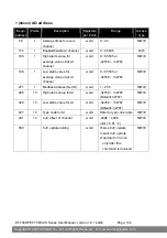 Preview for 122 page of ICP DAS USA ET-7000/PET-7000 Series User Manual