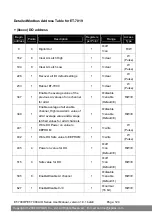 Предварительный просмотр 124 страницы ICP DAS USA ET-7000/PET-7000 Series User Manual