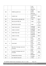 Preview for 125 page of ICP DAS USA ET-7000/PET-7000 Series User Manual