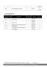 Preview for 126 page of ICP DAS USA ET-7000/PET-7000 Series User Manual