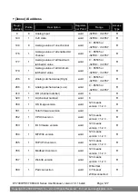 Предварительный просмотр 127 страницы ICP DAS USA ET-7000/PET-7000 Series User Manual